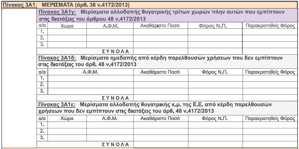 Υποπίνακας 3Α1γ